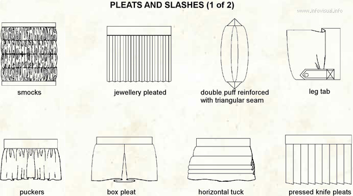 Pleats and slashes  (Visual Dictionary)